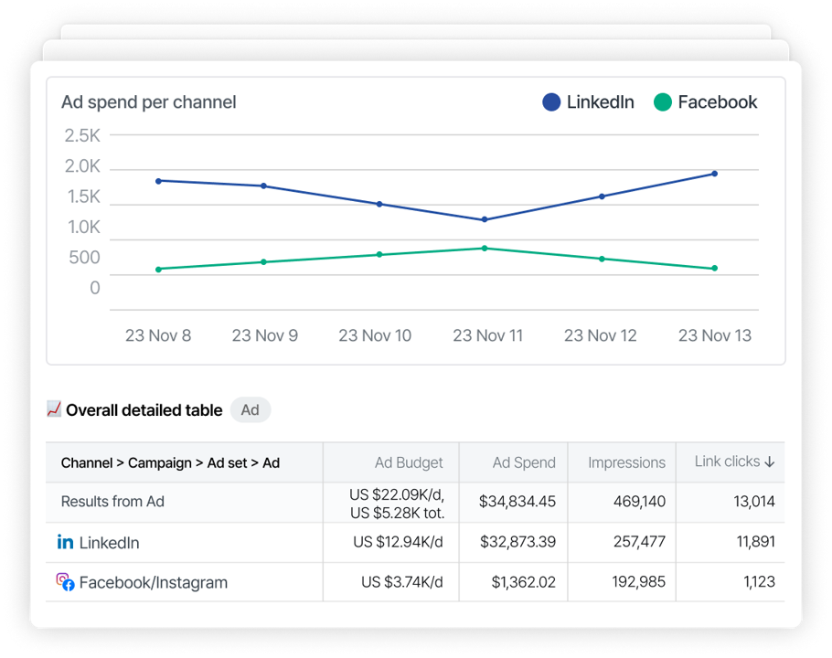 Screenshot of performance dashboard - Adriel