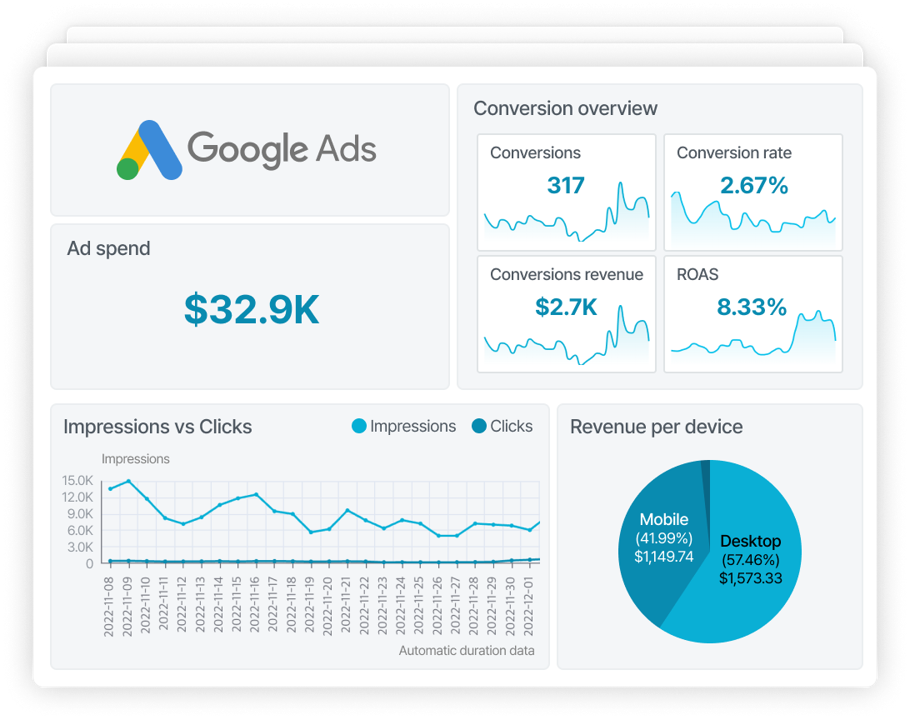 Screenshot of PPC dashboard - Adriel