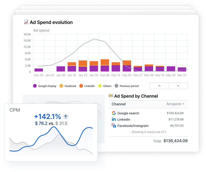 Client report dashboard template - Adriel