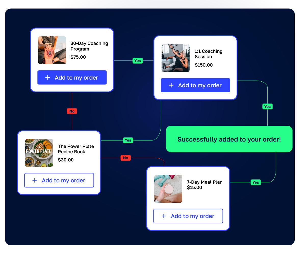 maximize profits as a finance expert