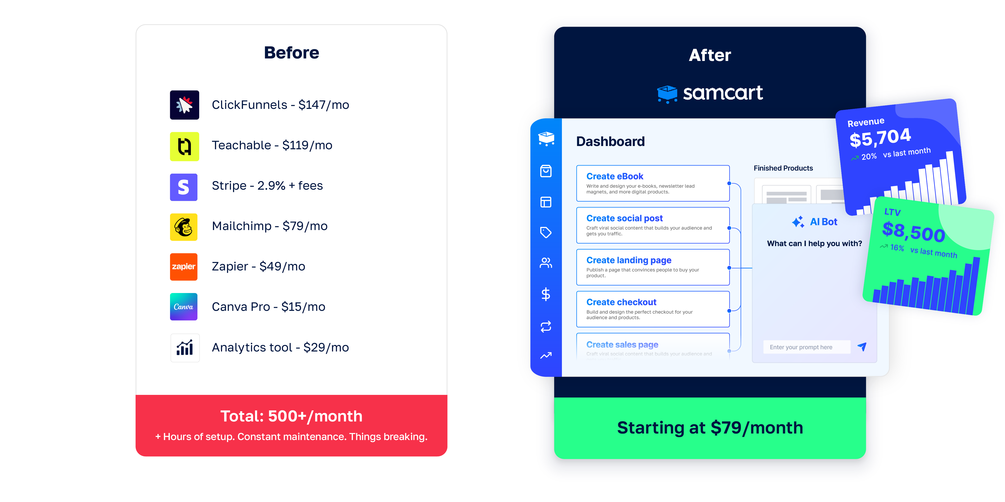sell more to existing customers