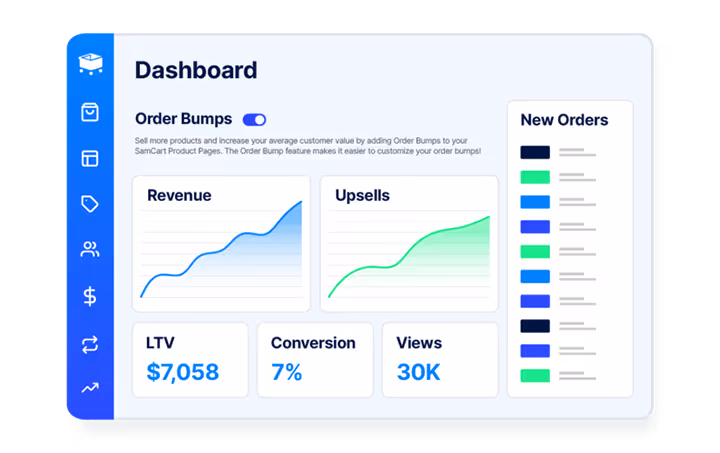 Use pre-made templates for upsells
