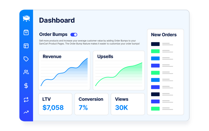 Use pre-made templates for upsells