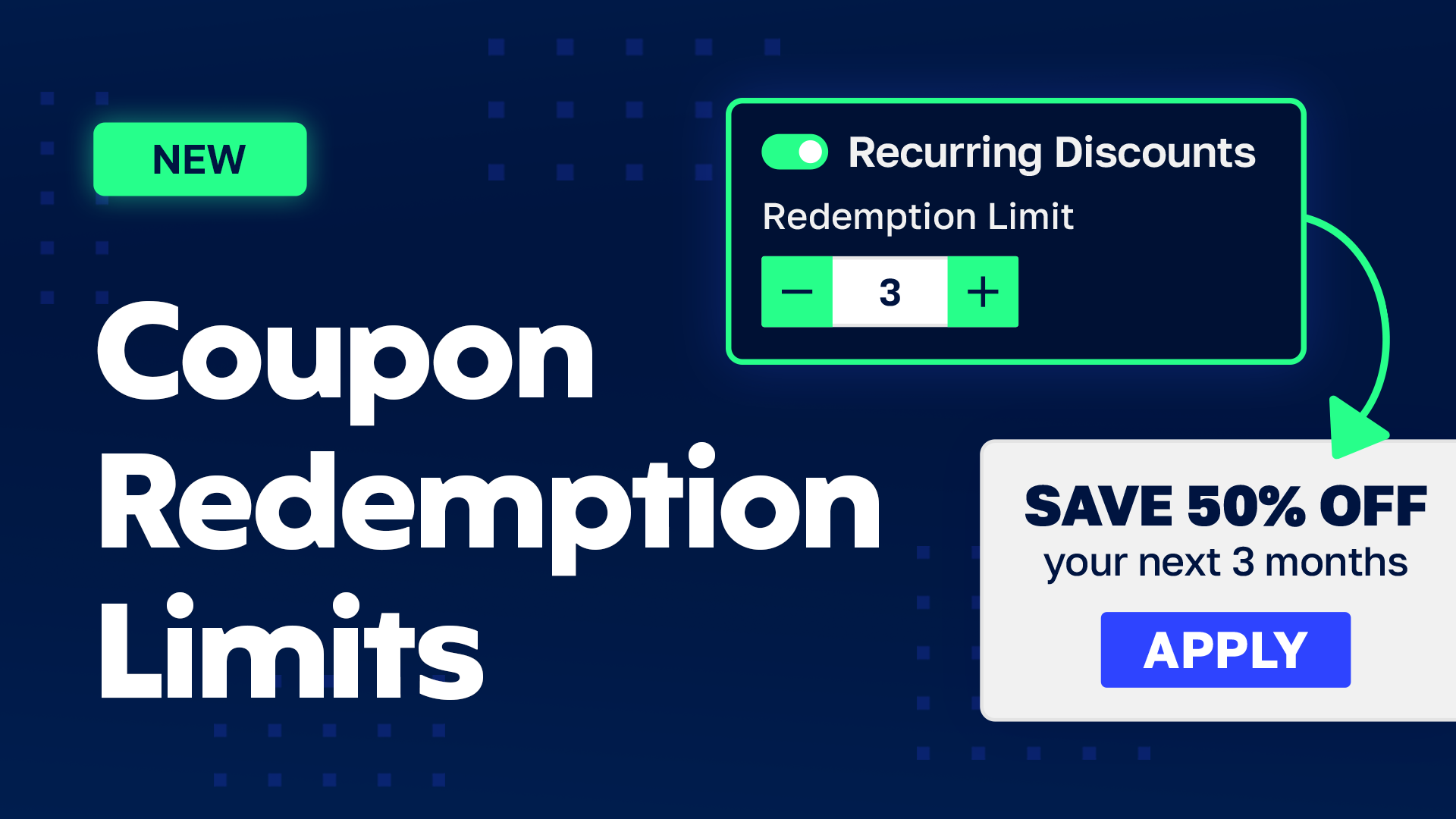 Coupon Redemption Limits