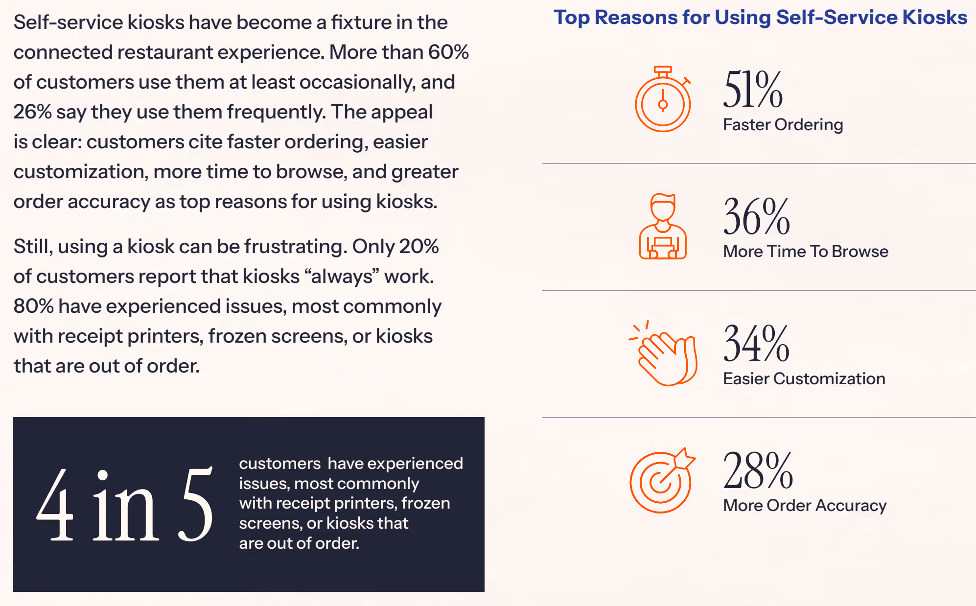A excerpt from a recent survey conducted on the current state of QSR technology