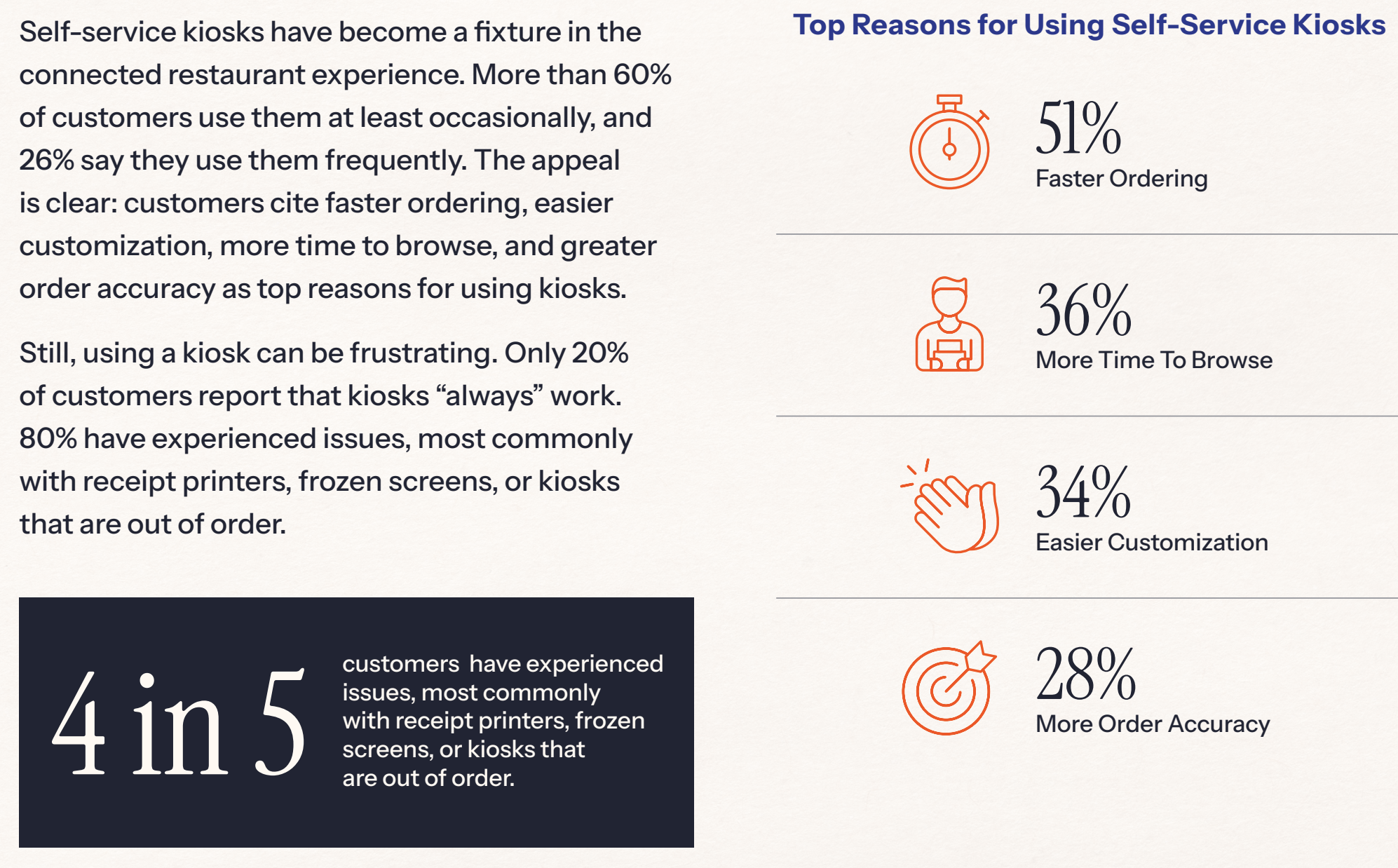 A excerpt from a recent survey conducted on the current state of QSR technology
