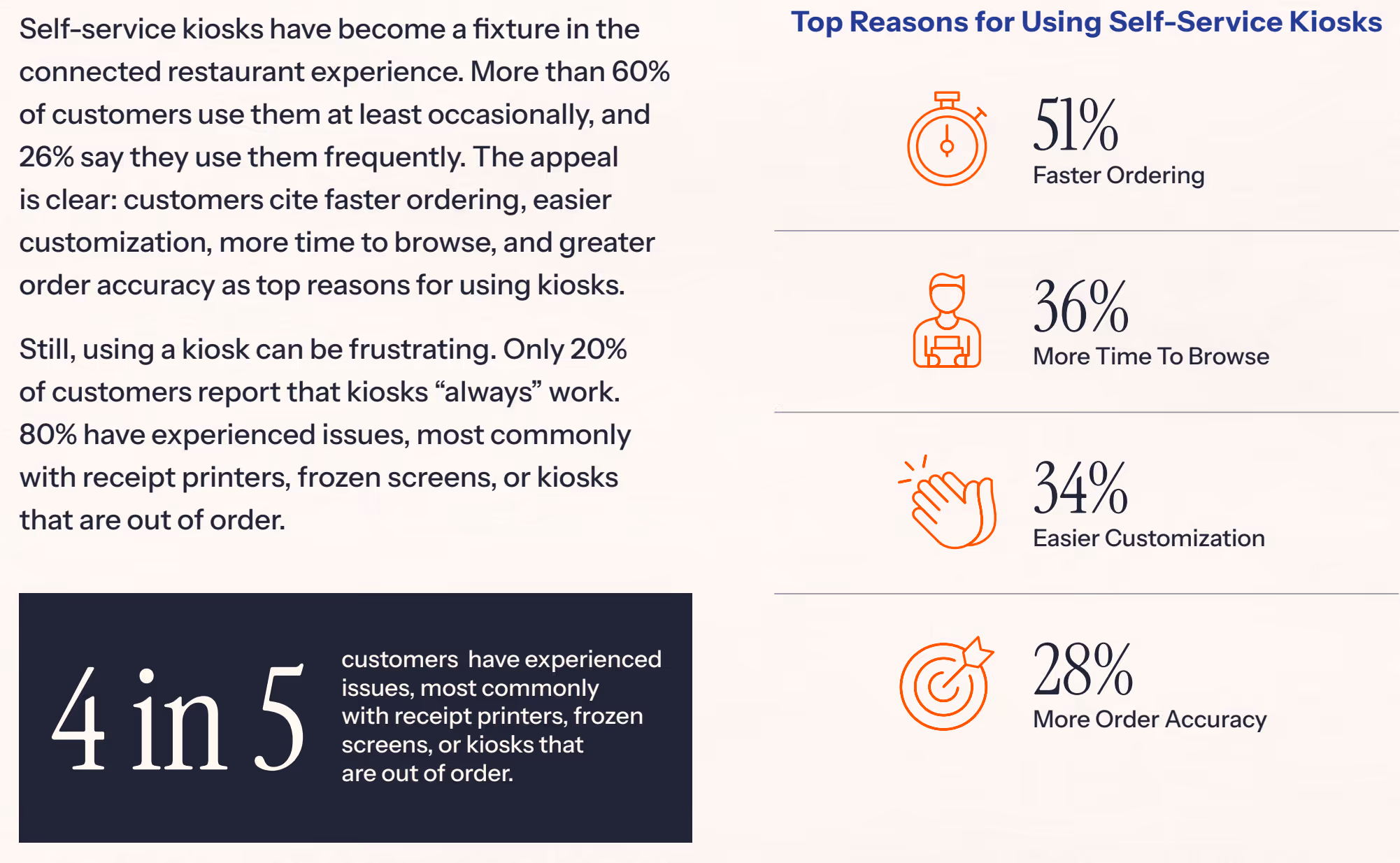 Recent survey results on customer satisfaction with restaurant technology