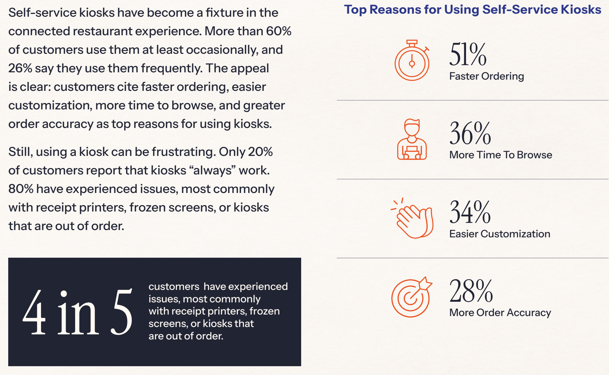 Recent survey results on customer satisfaction with restaurant technology