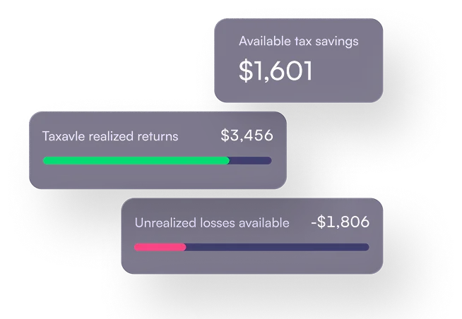 Financial summary boxes showing available tax savings of $1,601, taxable realized returns of $3,456 with a green progress bar, and unrealized losses available of -$1,806 with a pink progress bar.