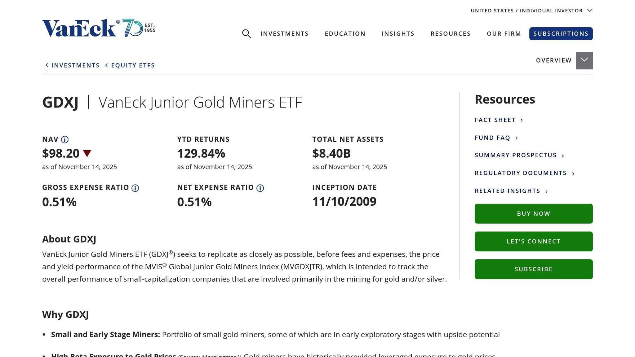 VanEck Junior Gold Miners ETF