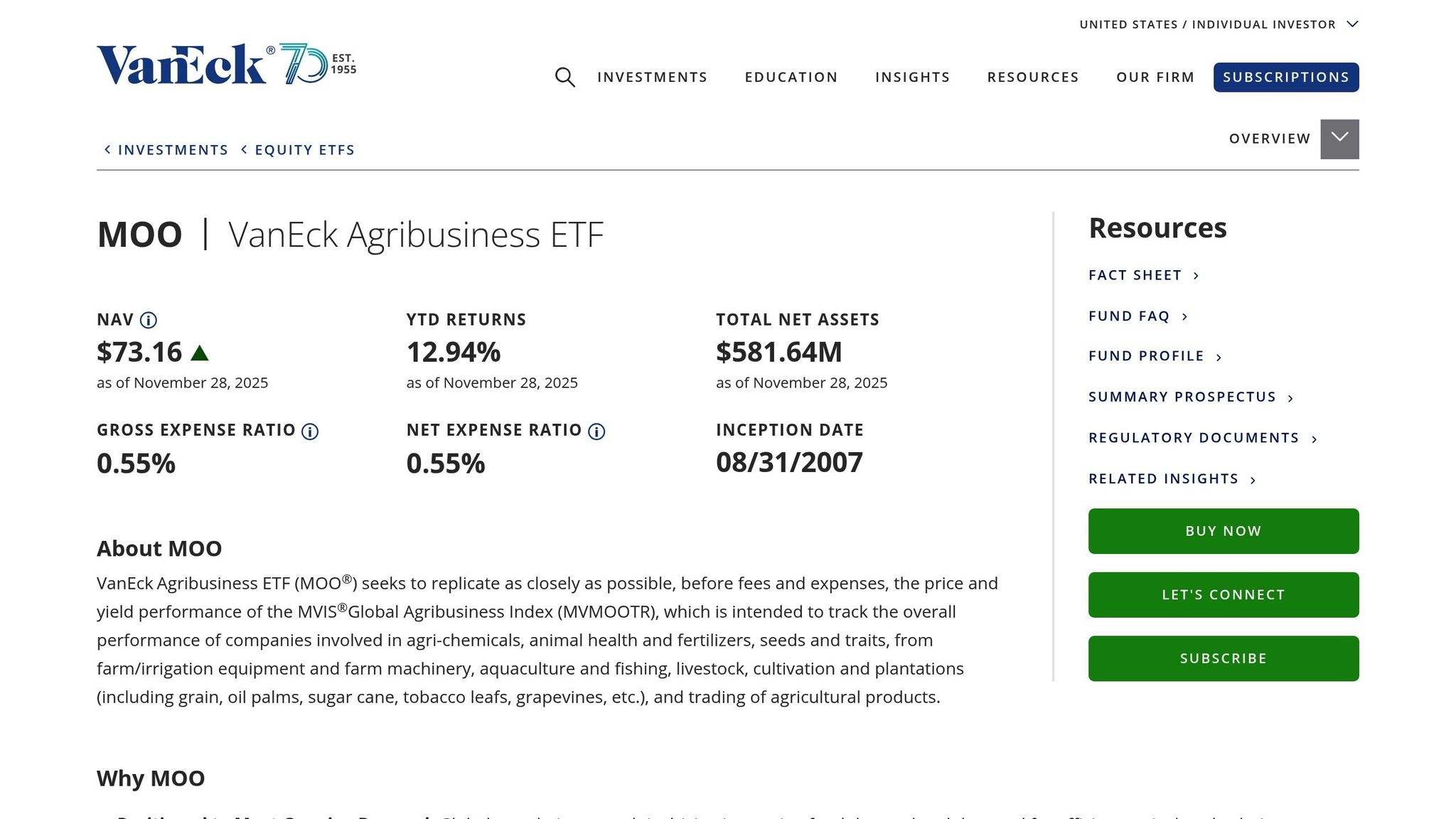 VanEck Agribusiness ETF