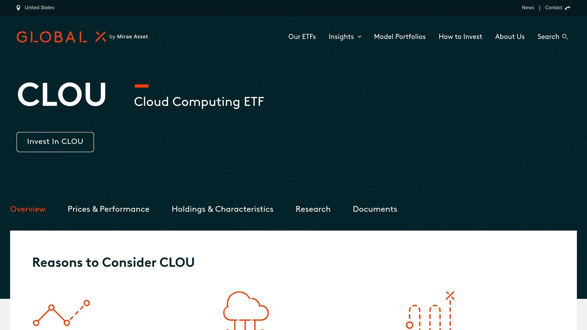 Global X Cloud Computing ETF