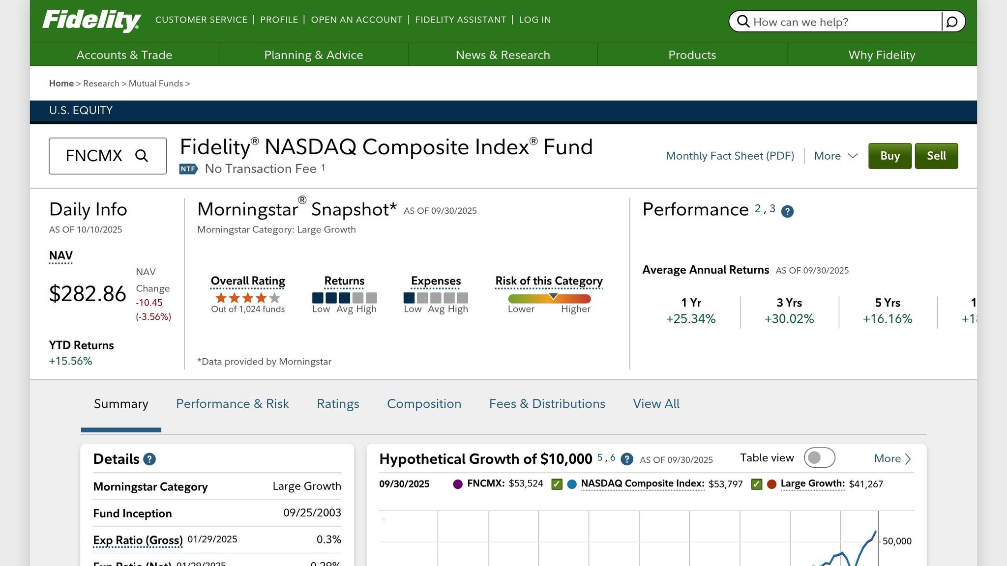 Fidelity NASDAQ Composite Index Fund