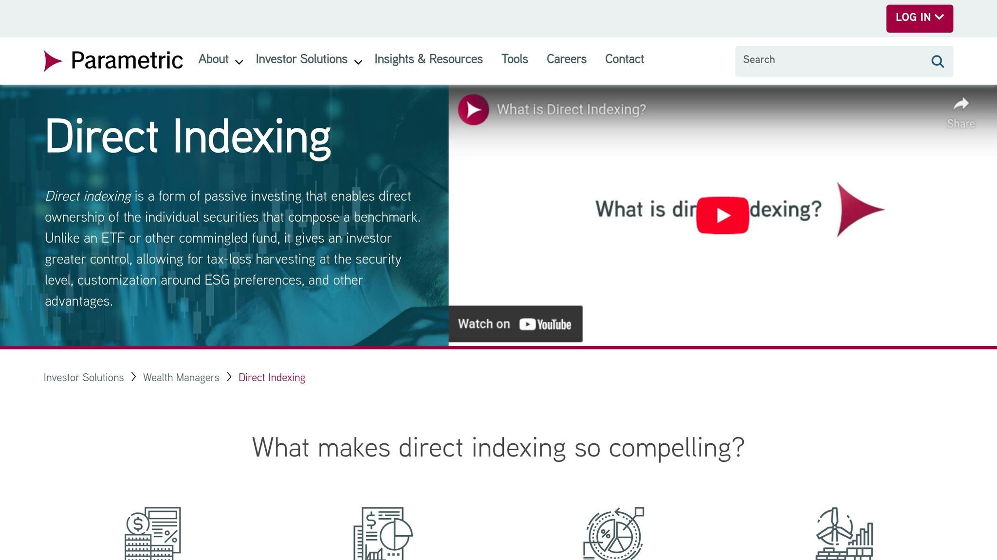 Parametric Direct Indexing