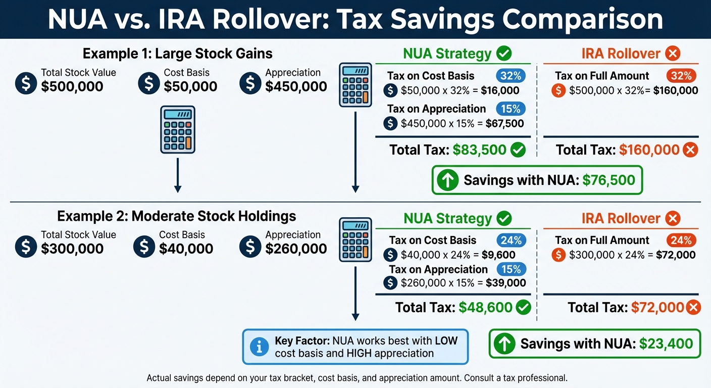NUA vs IRA Rollover Tax Comparison Calculator