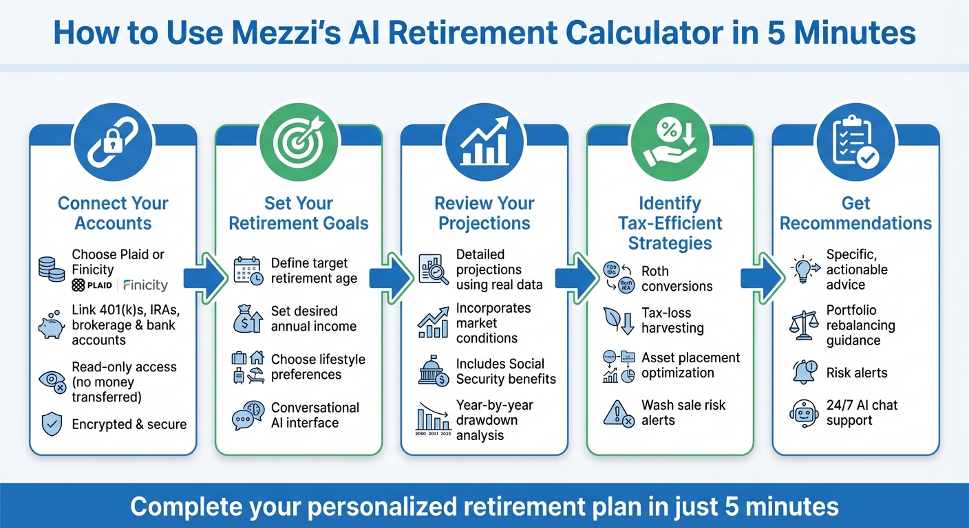 5-Step Process to Create Your AI Retirement Plan with Mezzi