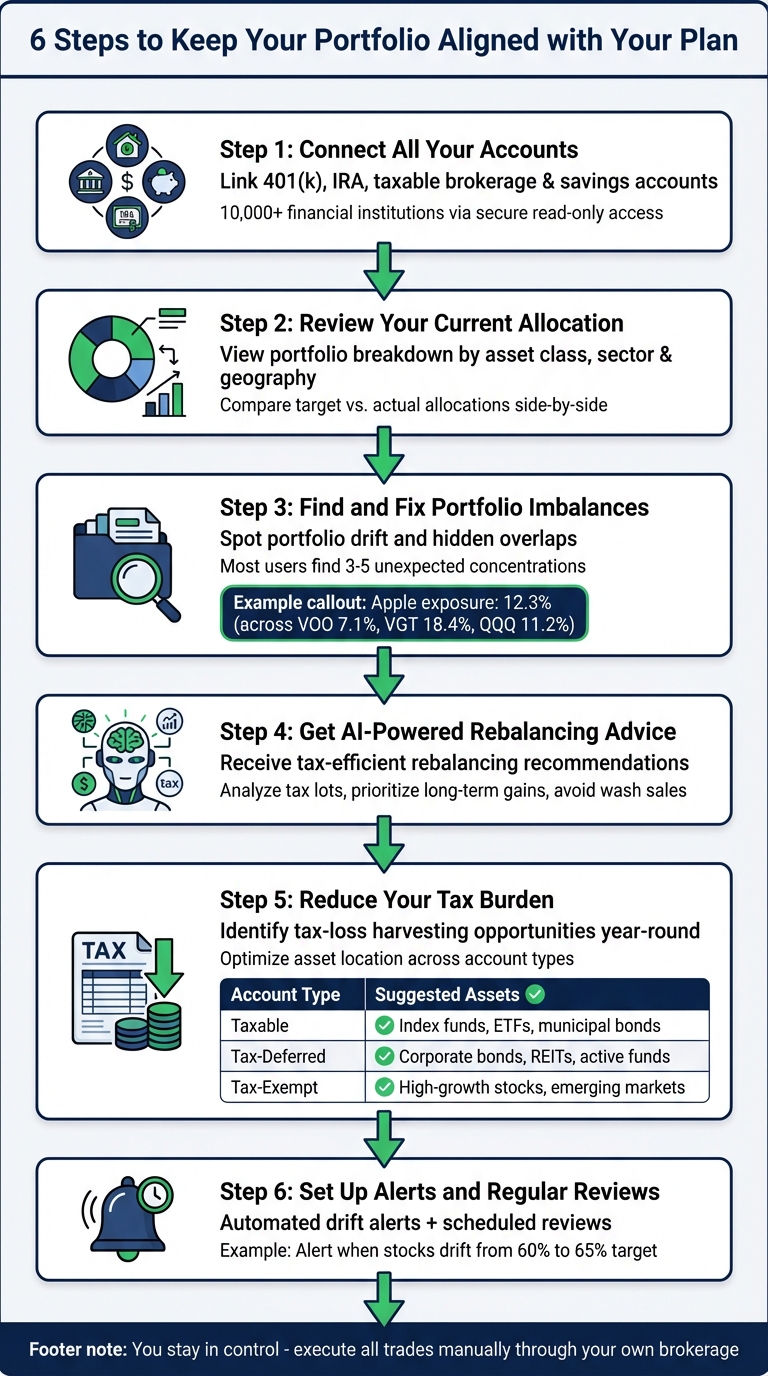 6-Step Portfolio Rebalancing Process with Mezzi Asset Allocation Analyzer