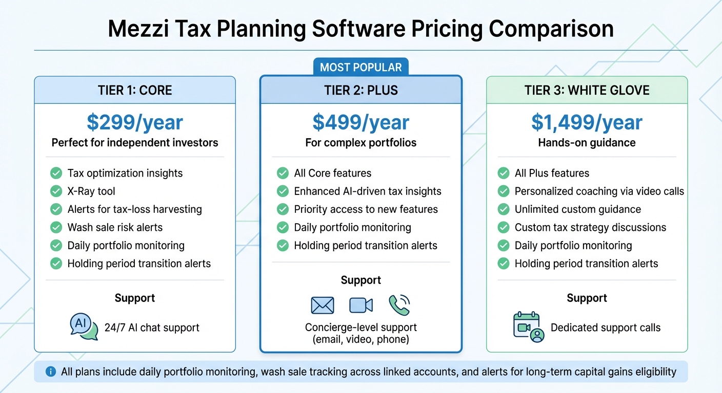 Mezzi Tax Planning Software Pricing Plans Comparison