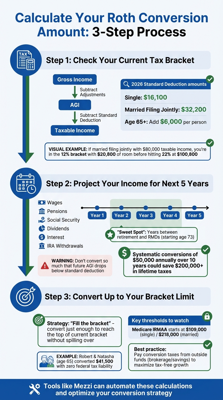 How to Calculate Your Optimal Roth Conversion Amount in 3 Steps