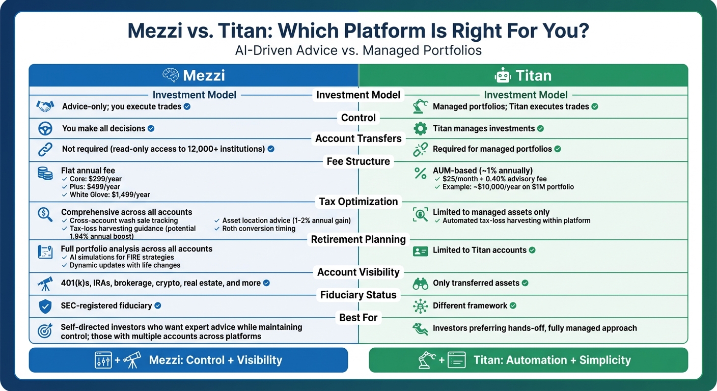 Mezzi vs Titan: Complete Platform Comparison Chart