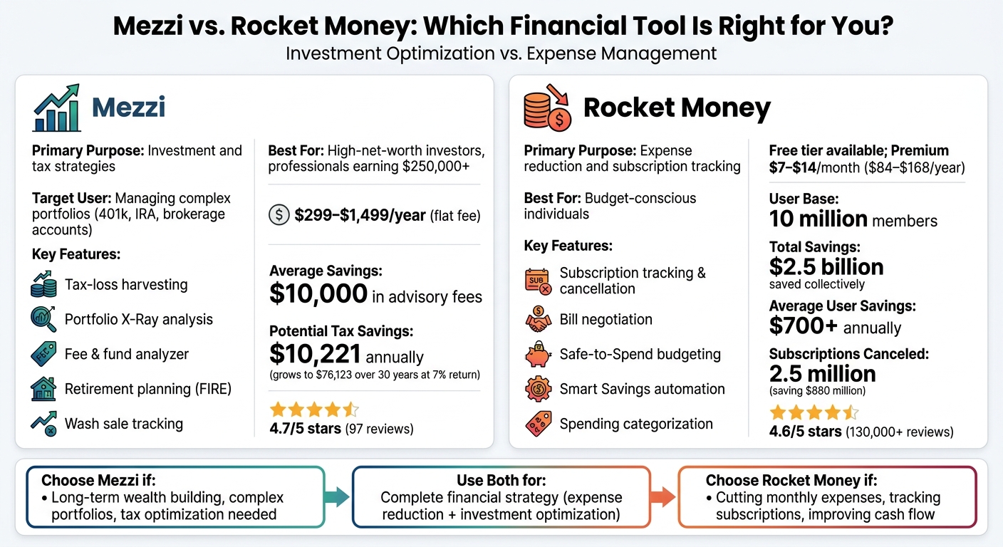 Mezzi vs Rocket Money: Feature and Pricing Comparison Chart