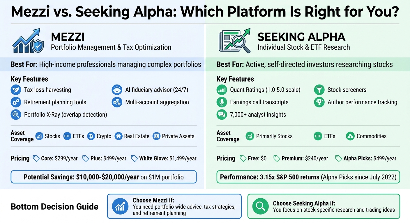 Mezzi vs Seeking Alpha: Feature and Pricing Comparison Chart
