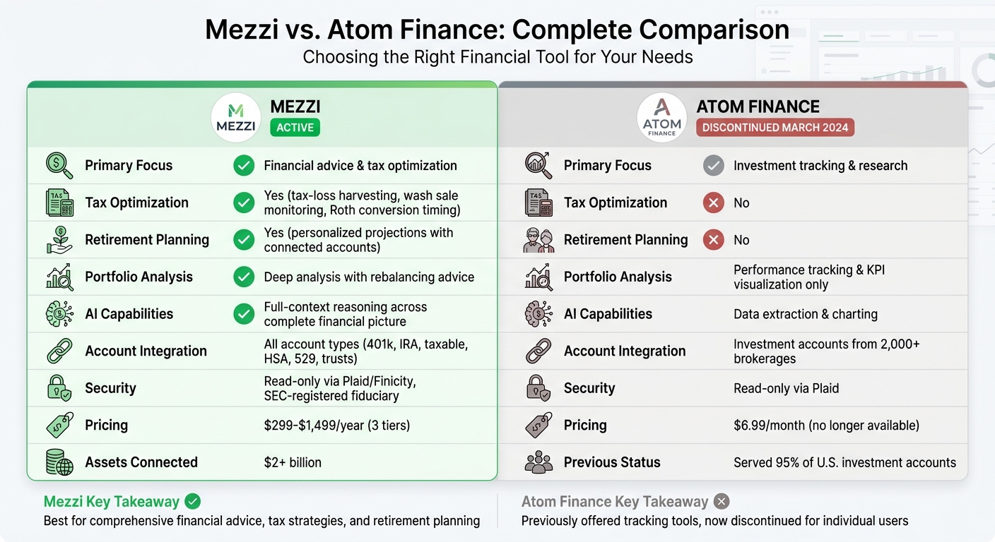 Mezzi vs Atom Finance: Complete Feature and Pricing Comparison