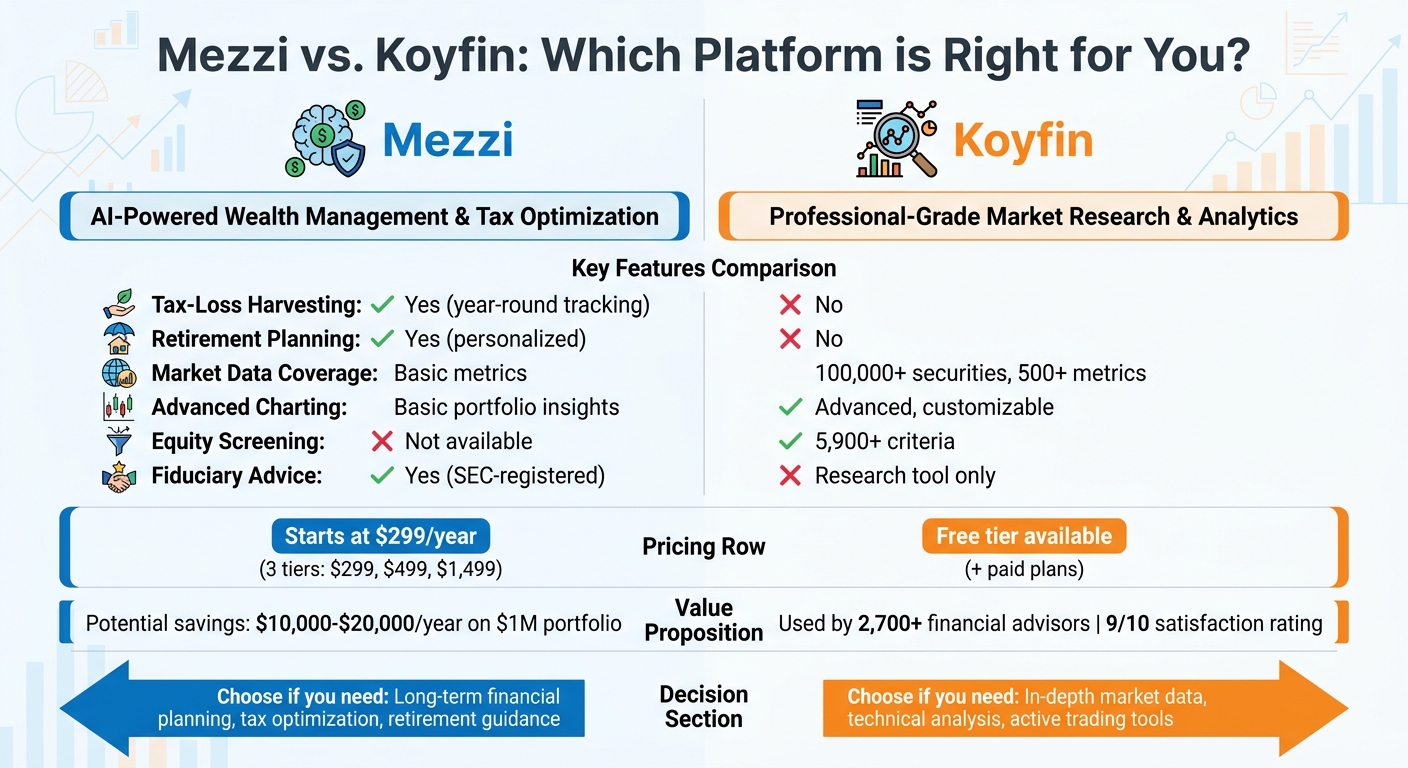 Mezzi vs Koyfin: Feature Comparison for Investors