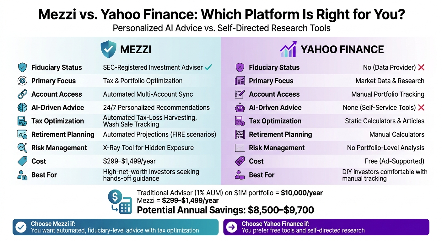 Mezzi vs Yahoo Finance: Feature Comparison for Investors