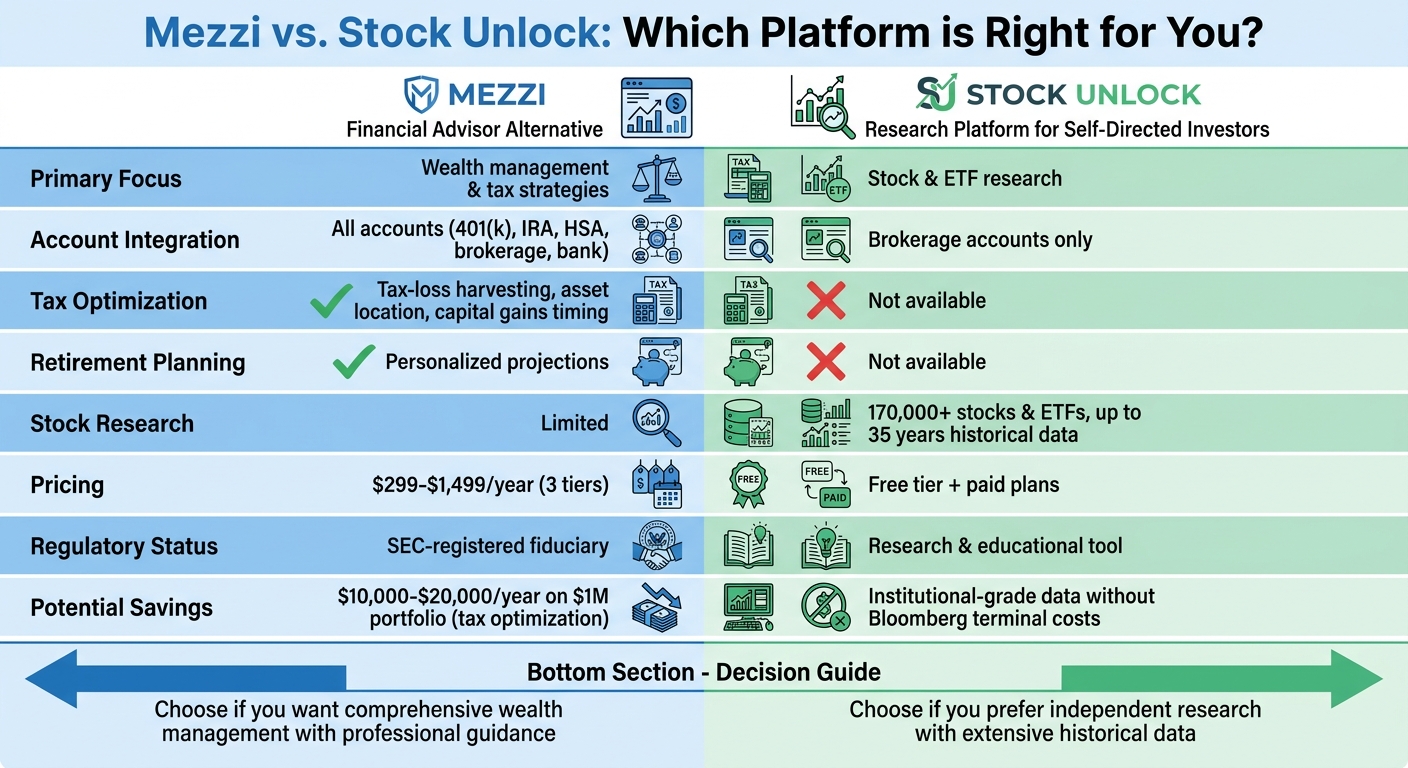 Mezzi vs Stock Unlock: Feature and Pricing Comparison Chart
