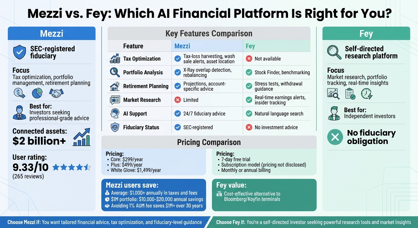 Mezzi vs Fey: Feature and Pricing Comparison for AI Financial Platforms