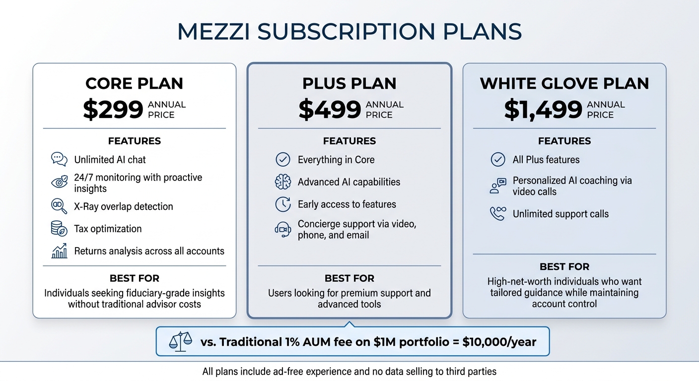 Mezzi Pricing Plans Comparison: Core vs Plus vs White Glove