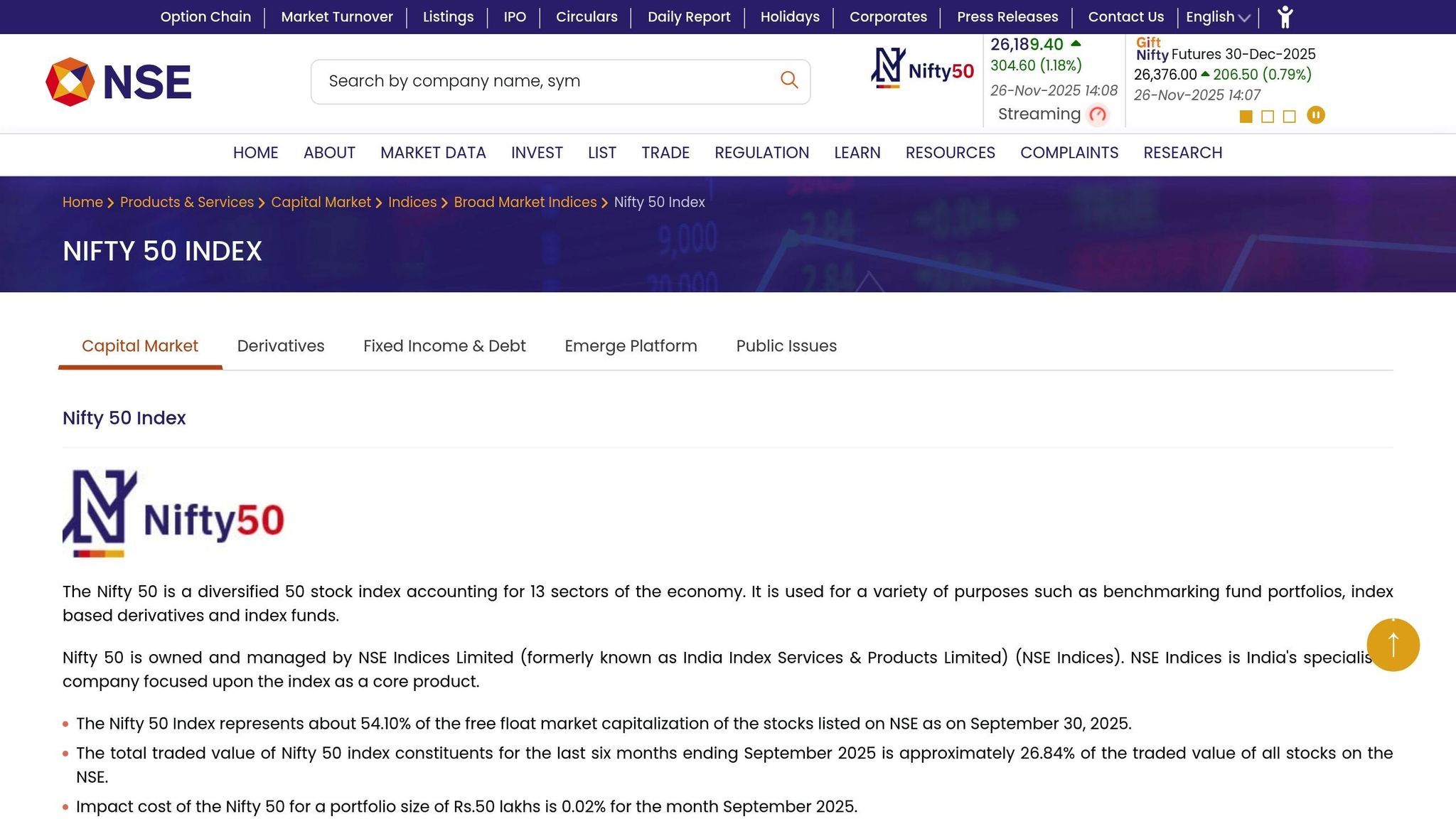 Nifty 50 Index