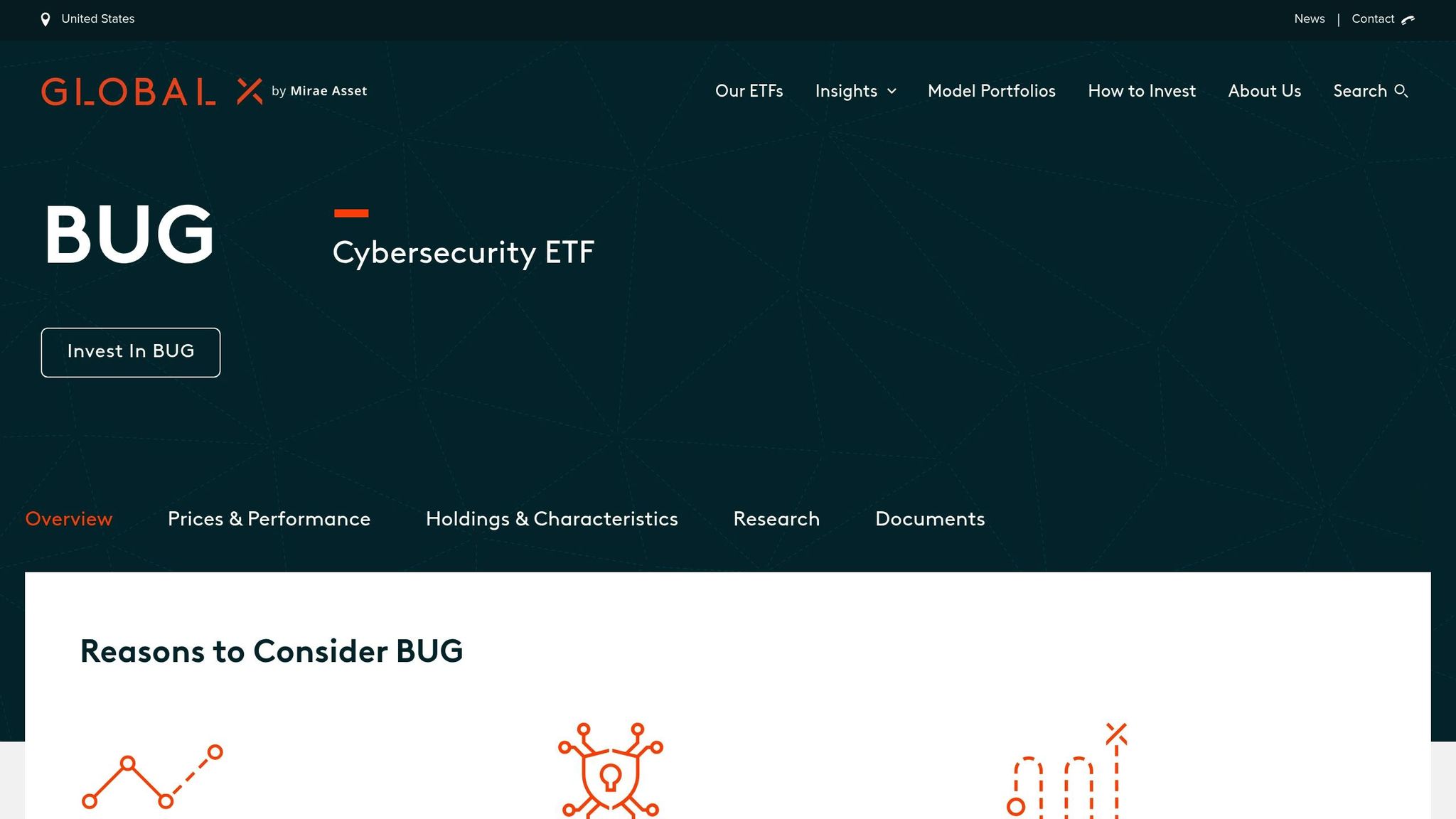 Global X Cybersecurity ETF