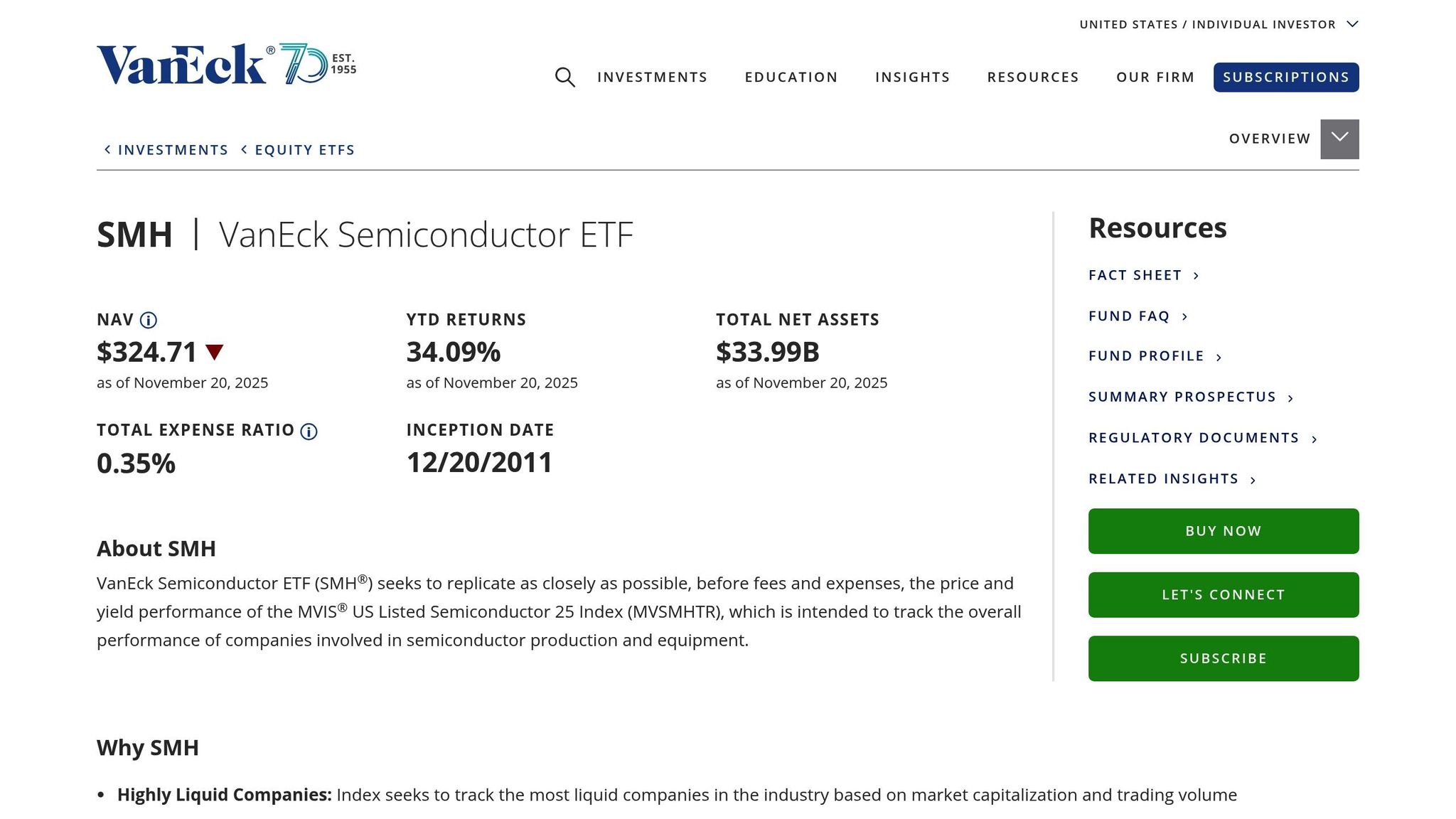 VanEck Semiconductor ETF