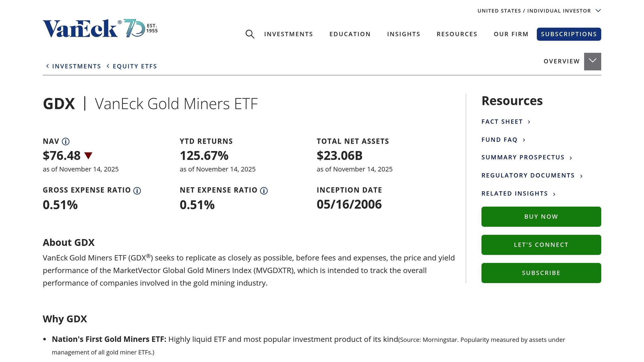 VanEck Gold Miners ETF