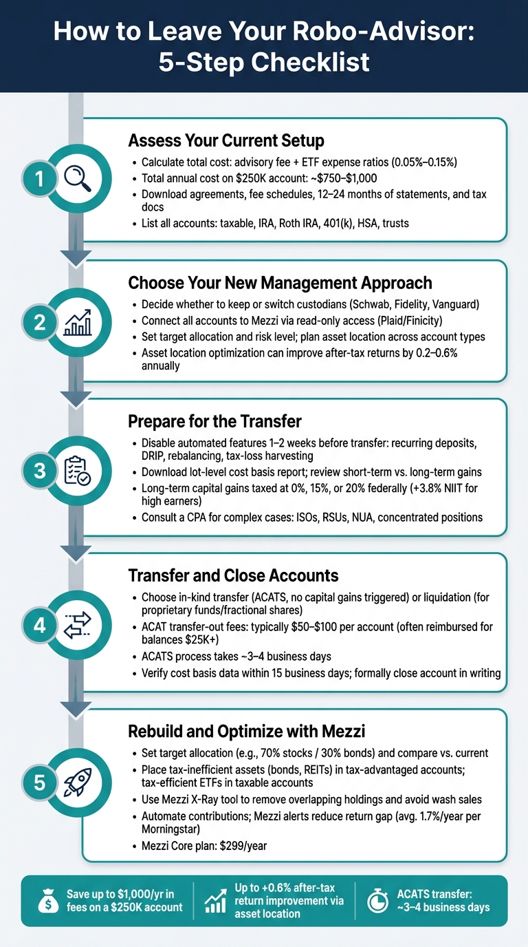 How to Leave Your Robo-Advisor: 5-Step Checklist