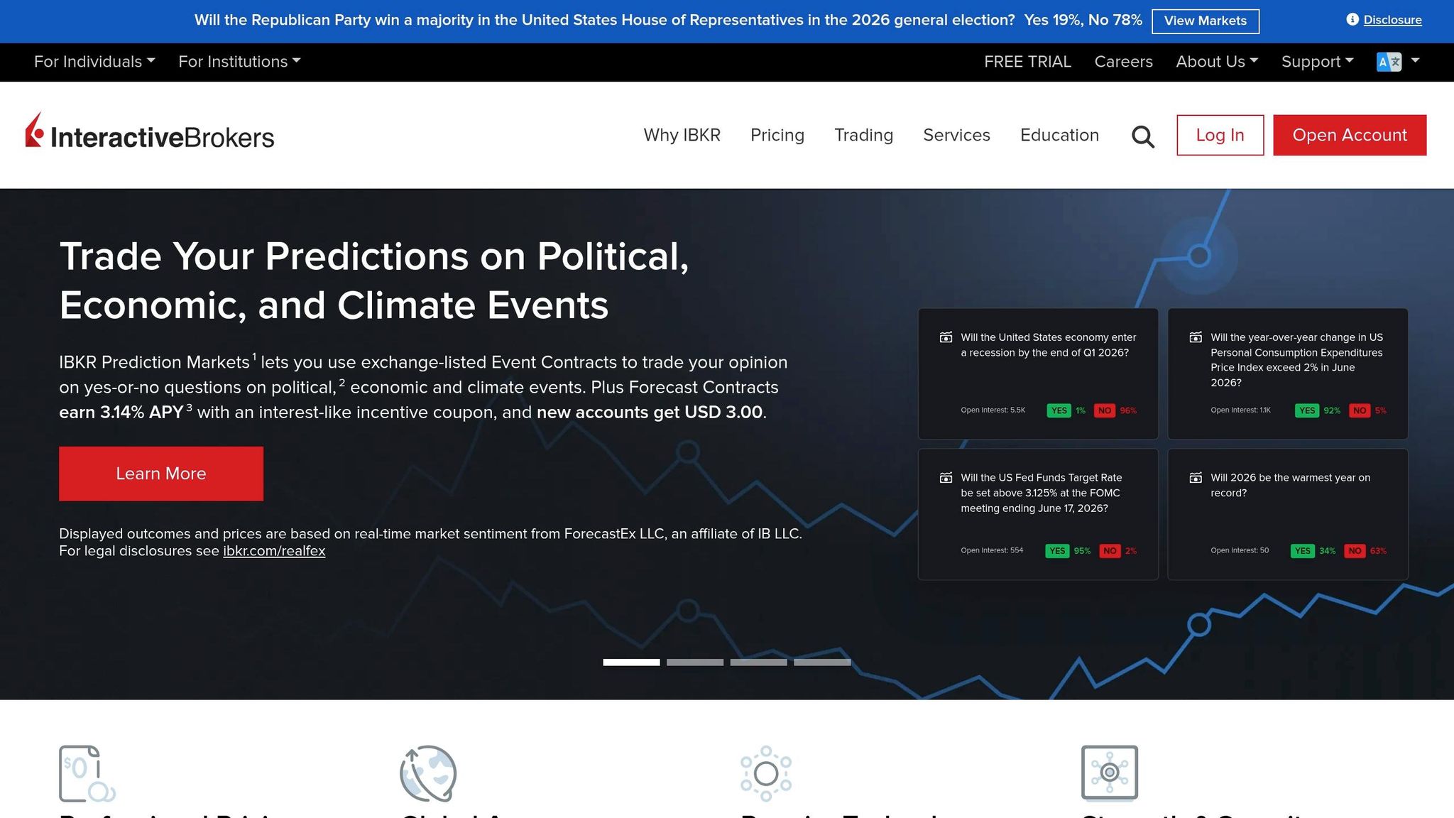 Interactive Brokers