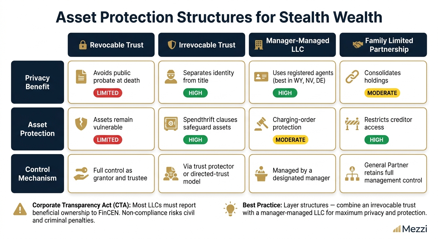 Asset Protection Structures for Stealth Wealth: Privacy & Control Compared