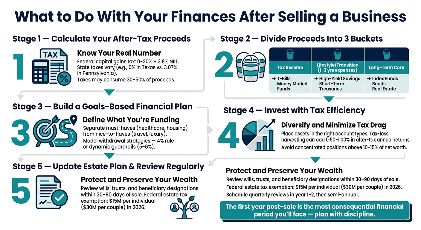 What to Do With Your Finances After Selling a Business