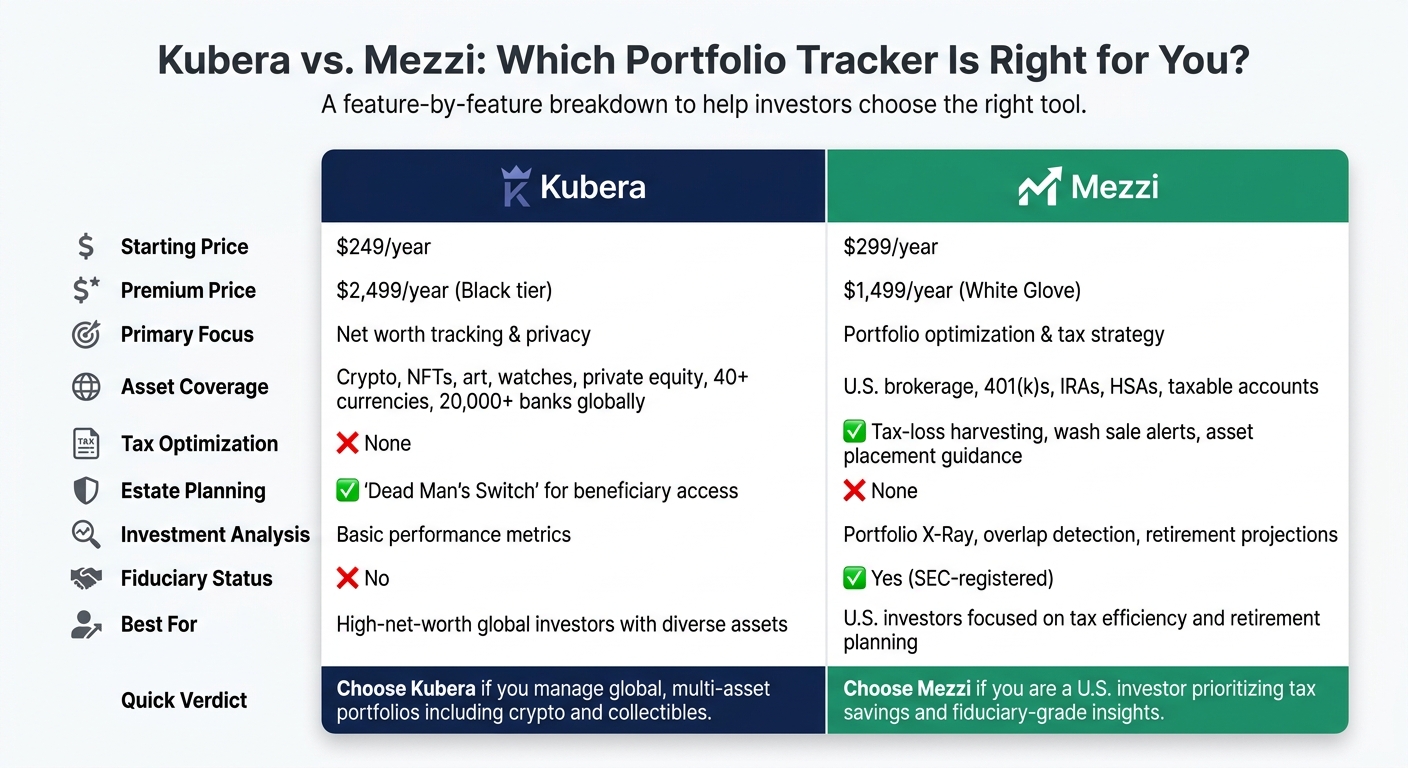Kubera vs Mezzi: Feature & Pricing Comparison 2024