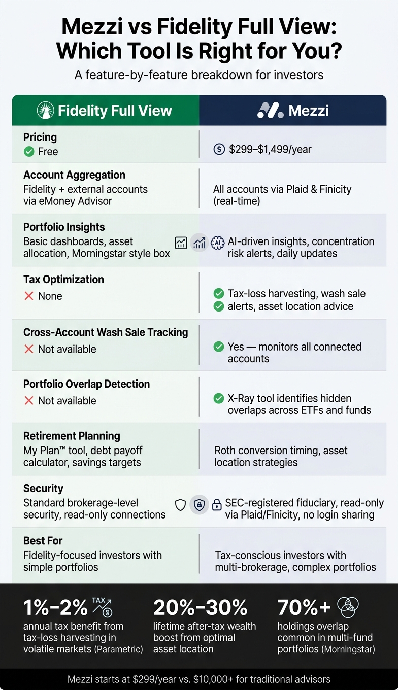 Mezzi vs Fidelity Full View: Side-by-Side Feature Comparison