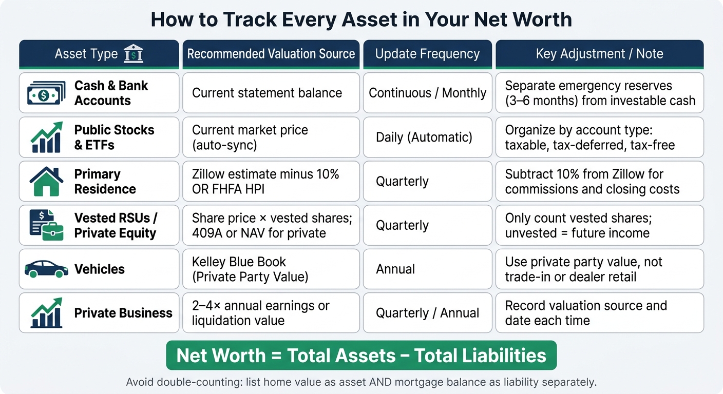 Net Worth Tracking: Asset Types, Valuation Methods & Update Frequency