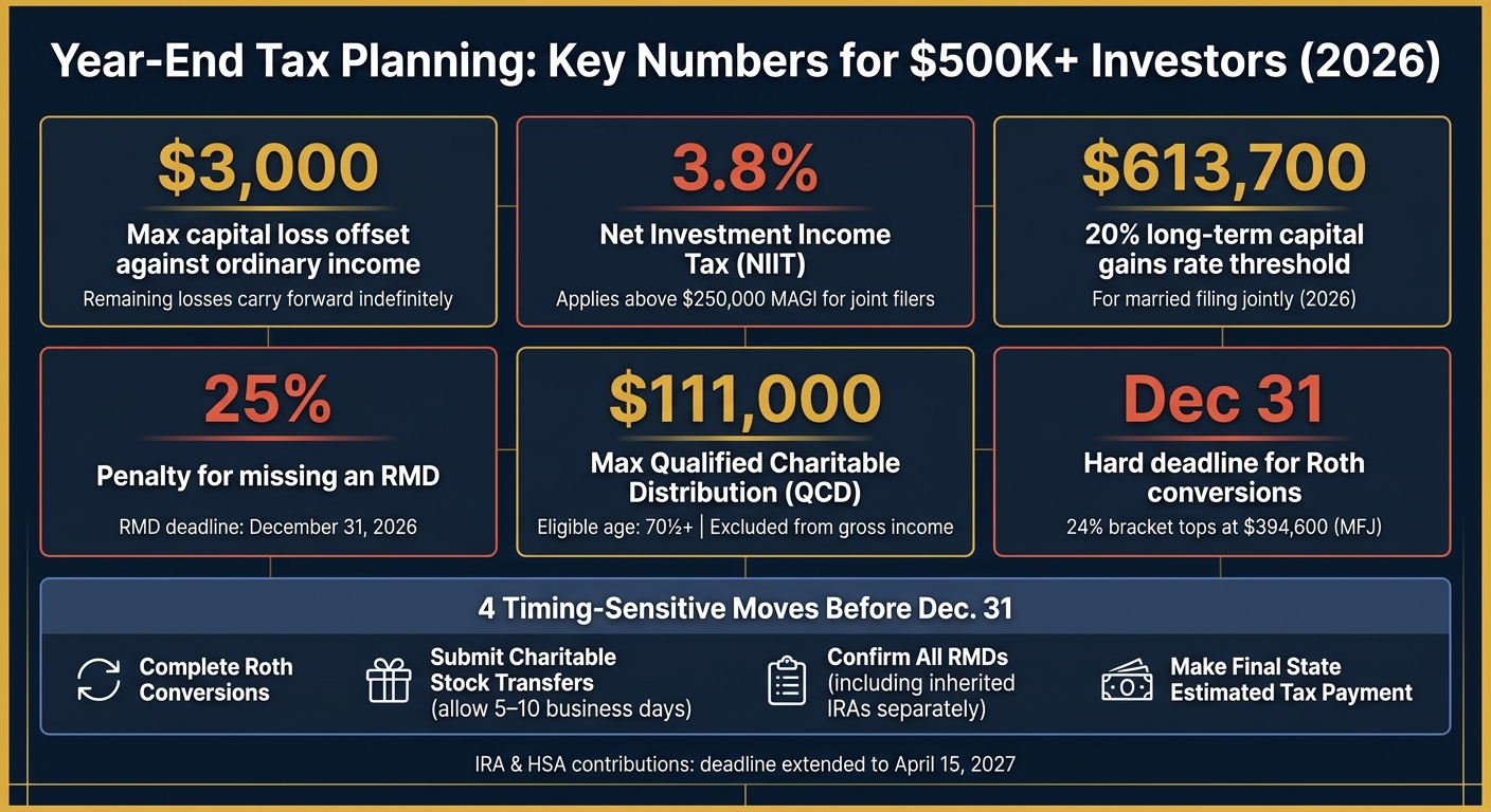 Year-End Tax Planning Key Numbers for Investors with $500K+