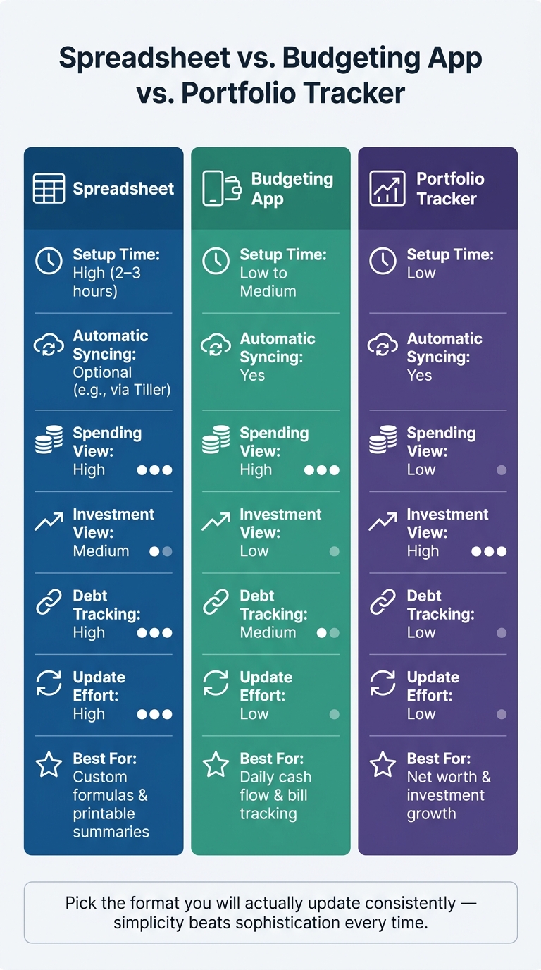 Spreadsheet vs. Budgeting App vs. Portfolio Tracker: Which Finance Tool Is Right for You?