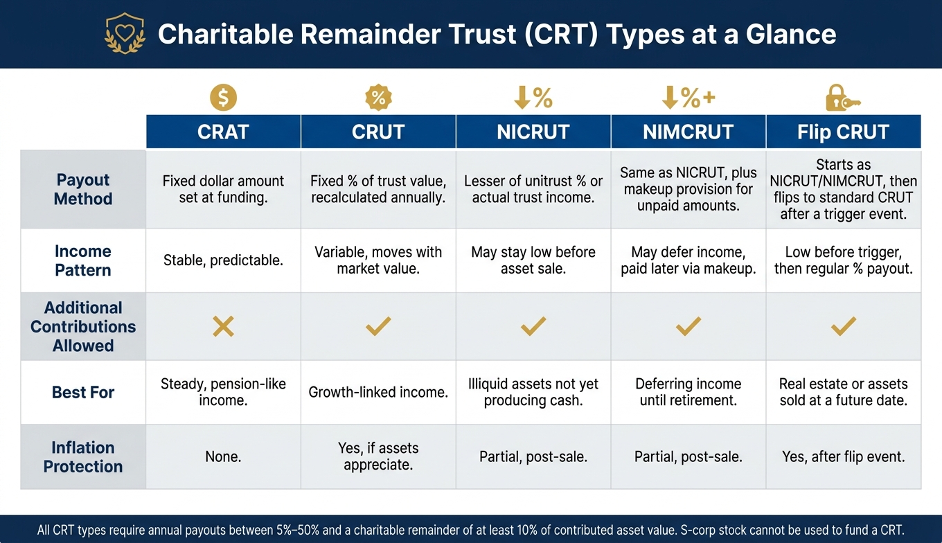 CRT Types Compared: CRAT vs CRUT vs NICRUT vs NIMCRUT vs Flip CRUT