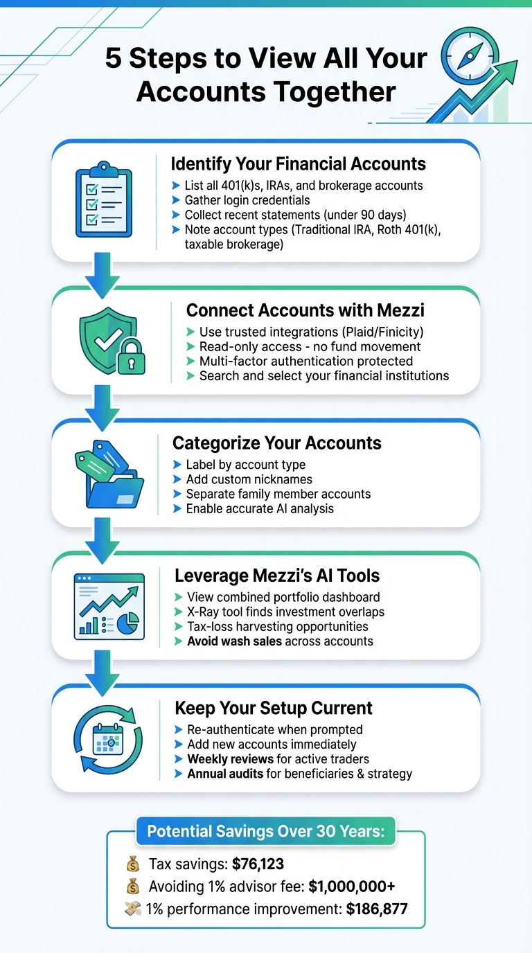 5 Steps to Consolidate and View All 401k and Brokerage Accounts Together