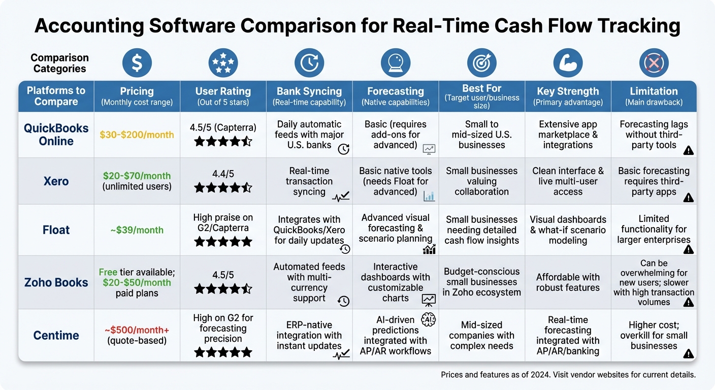 Accounting Software Comparison: Features, Pricing & Best Use Cases