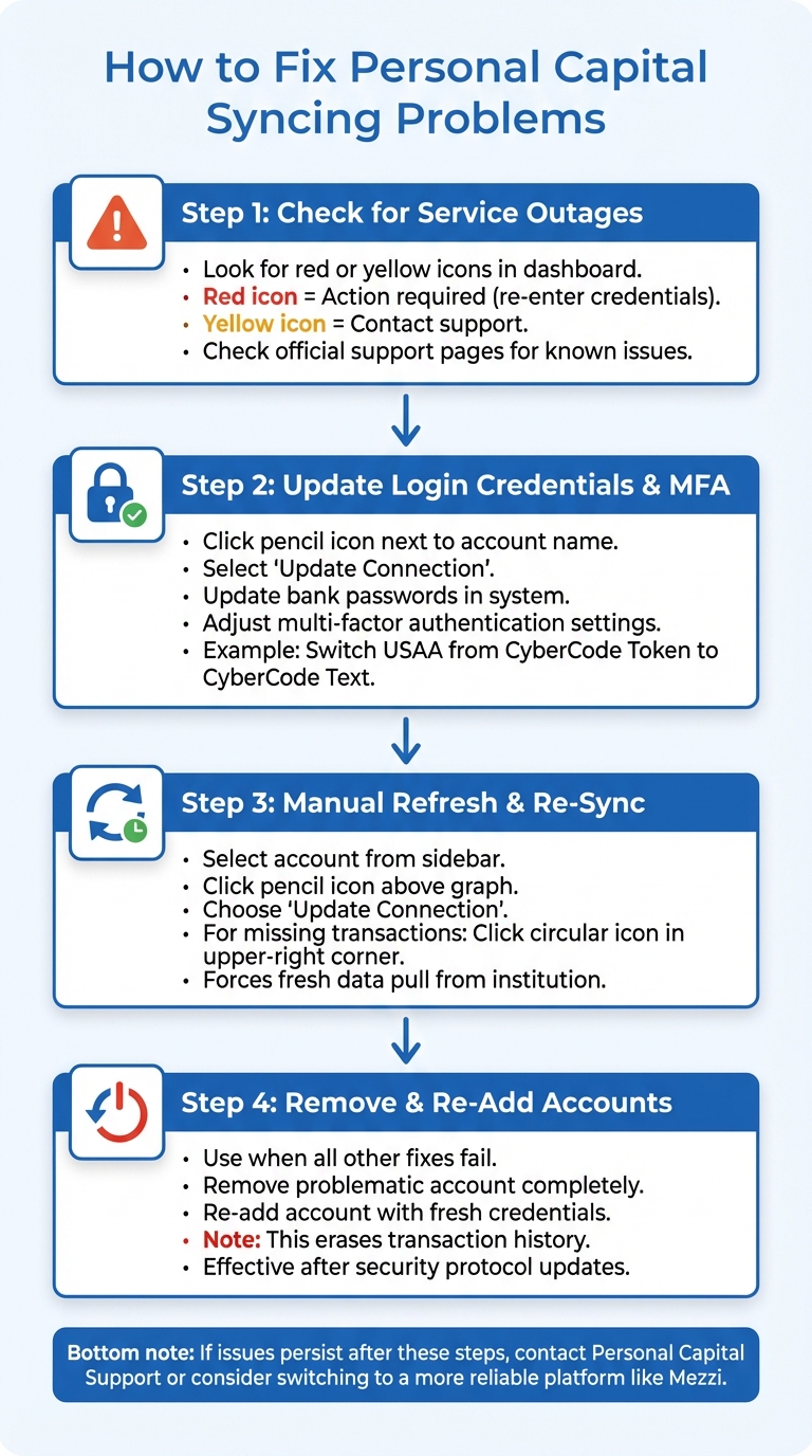 4-Step Guide to Fix Personal Capital Syncing Issues