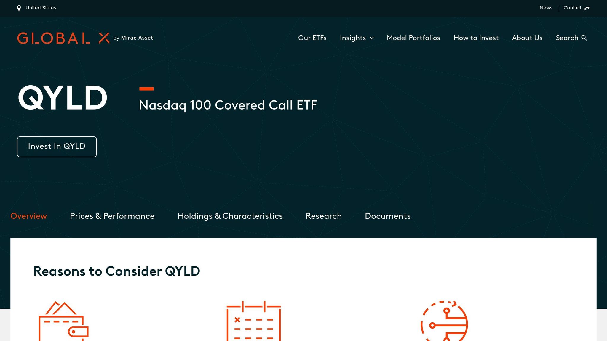 QYLD
